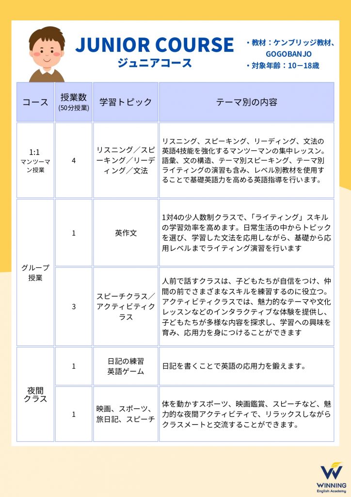 WINNINGキャンプ_2026夏_page-0003