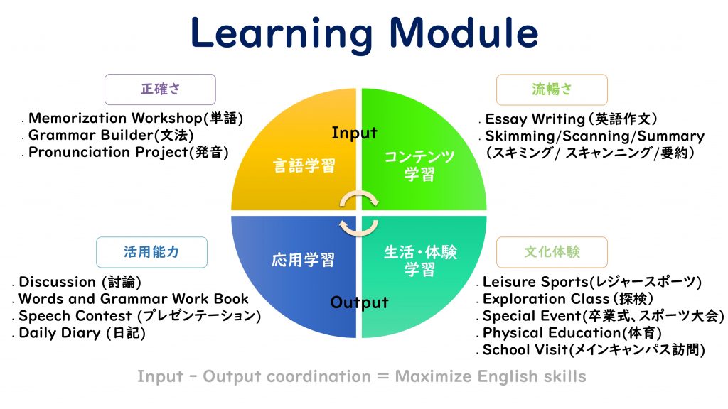 【CIA】パンフレット JUNIOR CAMP 2026_page-0007